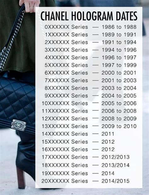 chanel 21 series year|Chanel handbag serial numbers.